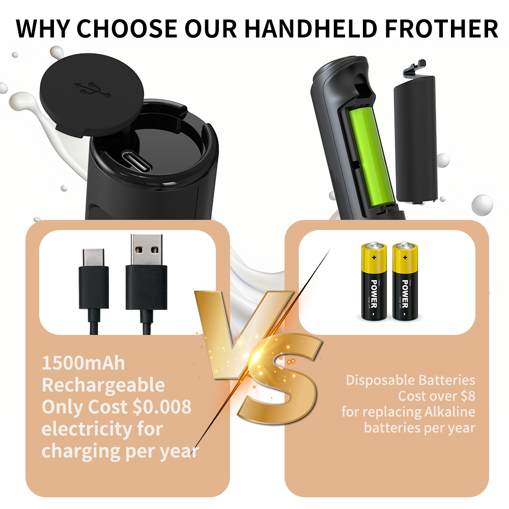 3 in 1 Electric Handheld Milk  - огляд і ціна Kitchen Gadgets Products
